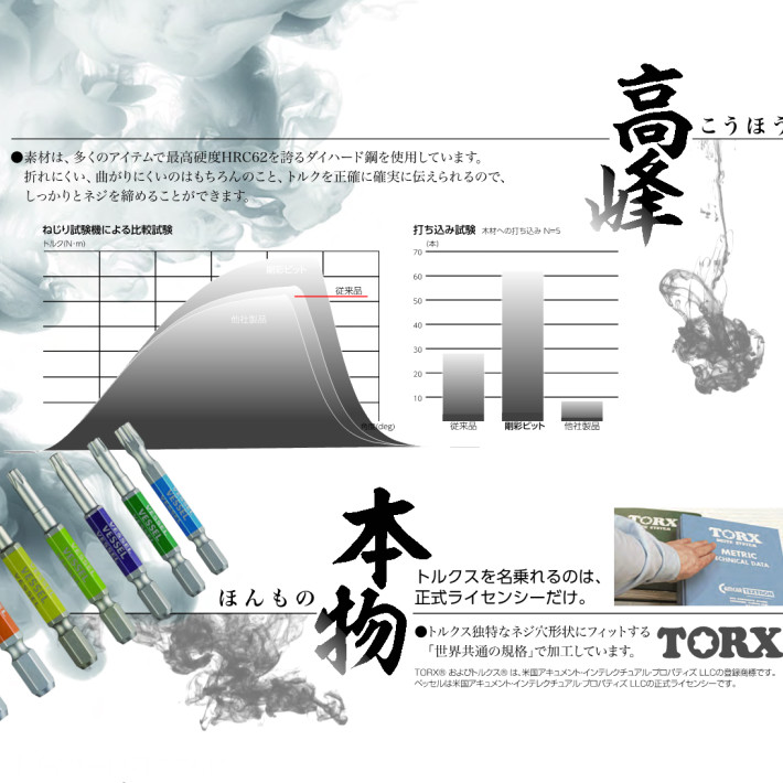 ベッセル 片頭ボールポイント 剛彩ビット 5本組(3、4、5、6、8mm 長さ:100mm)GS5P-35【六角ビット キャップボルト インパクトドライバー 6.35】【ネコポス】 関連画像3