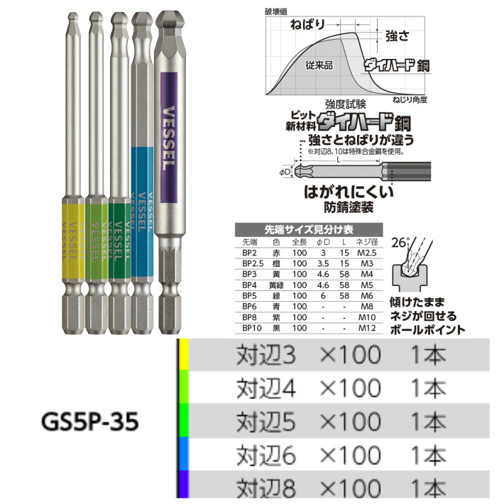 ベッセル 片頭ボールポイント 剛彩ビット 5本組(3、4、5、6、8mm 長さ:100mm)GS5P-35【六角ビット キャップボルト インパクトドライバー 6.35】【ネコポス】 関連画像1