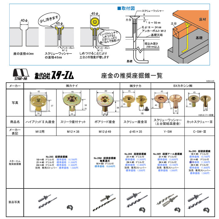 スターエム超硬V型座掘錐 併用ストッパー セット 【公式通販】