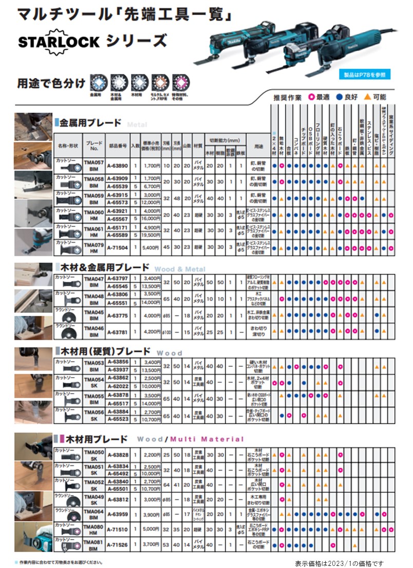 マキタ スターロック ラウンドソー TMA064BIM A-63959 釘の入った木材　金属、エポキシ グラスファイバー等の切断【替刃 マルチツール makita スターロック】｜zenzaemon-tools｜02