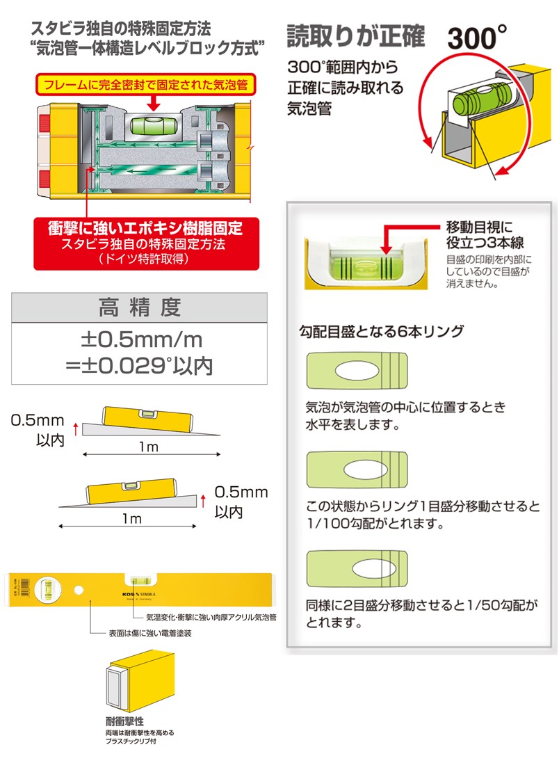 ムラテックKDS アルミレベル標準50 PRO SL-50N【50cm 水平器 レベル マグネットなし スタビラ ドイツ製】【80サイズ】 関連画像1