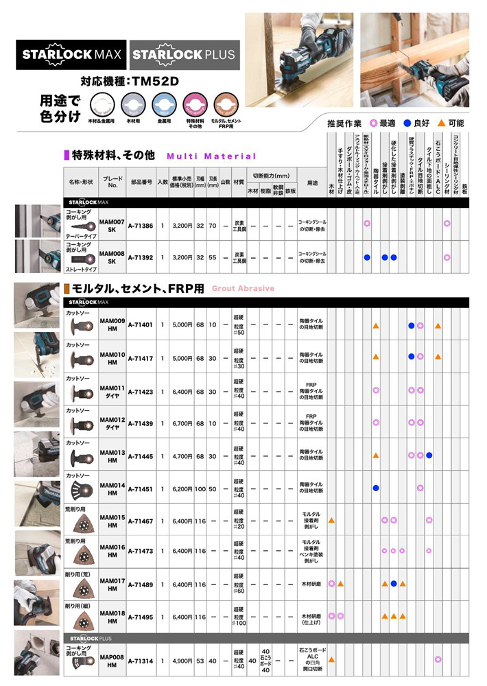 マキタ マルチツール STARLOCKMAX 替刃 MAM013HM 陶器タイルの目地切断  A-71445【makita TM52D スターロックマックス ダイヤモンドブレード】｜zenzaemon-tools｜03