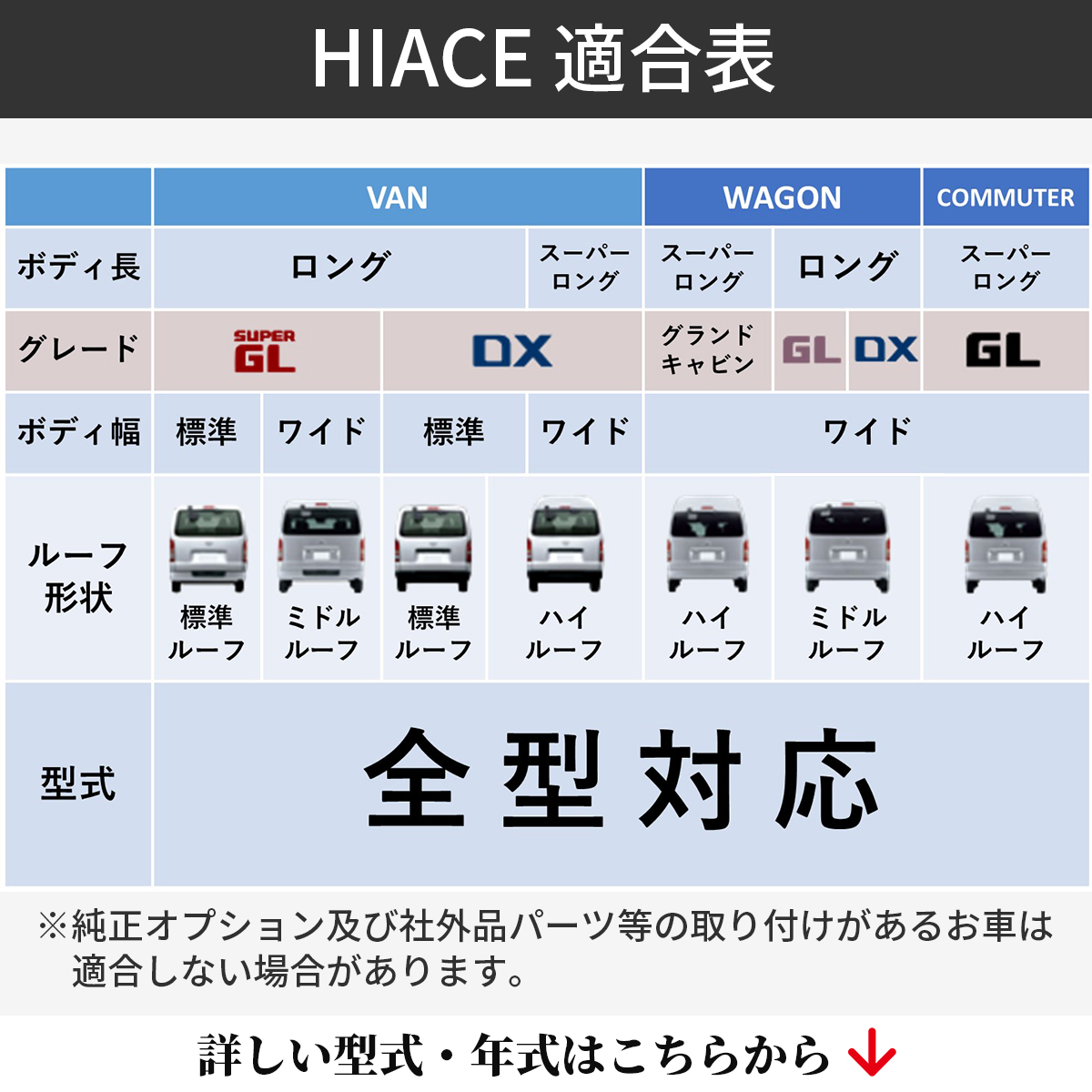 ハイエース ガッツミラー 塗装品 ガッツ ミラー フェンダー ミラー アンダー ミラー 純正色 塗装済み 070 パール ホワイト 車検対応 200系  全型式適合 : hgm-1-070 : ZERO HOUSE - 通販 - Yahoo!ショッピング