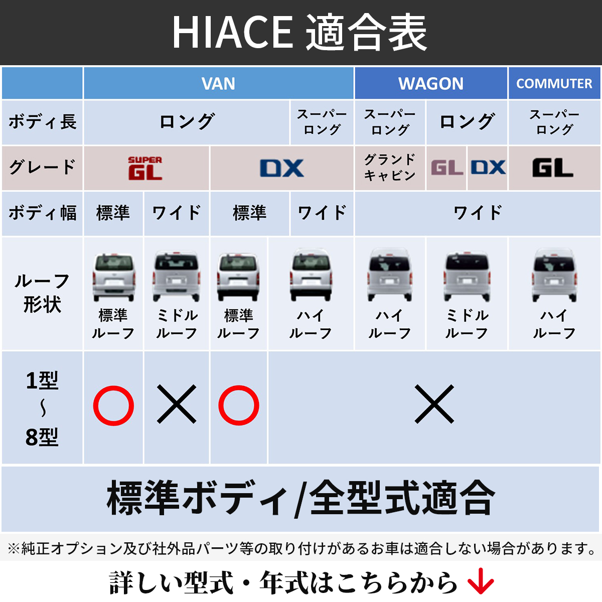 ハイエース適合表