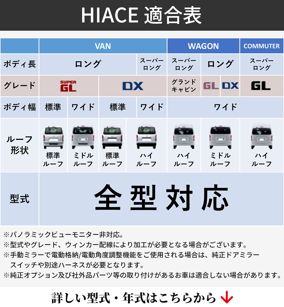 ハイエース適合表