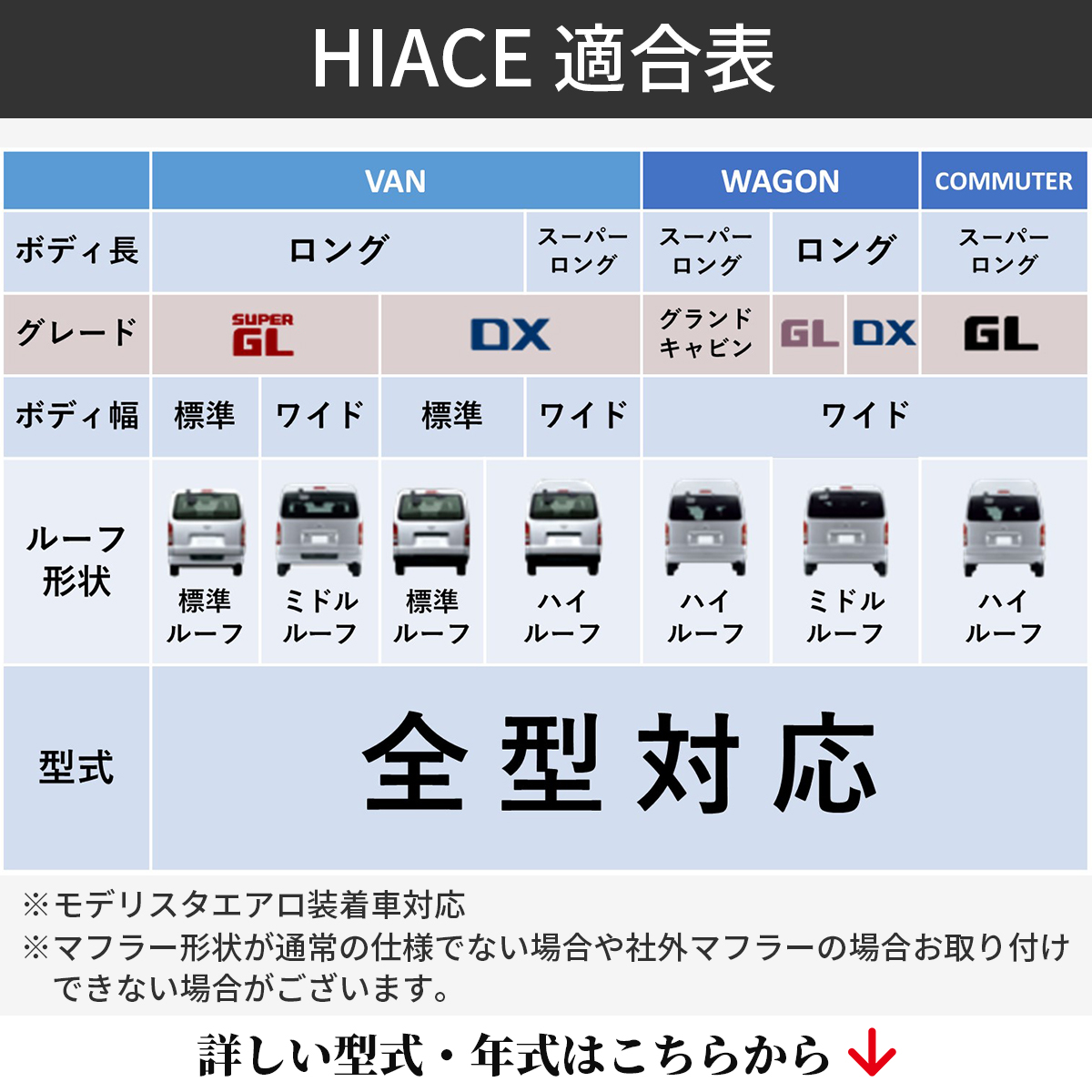 ハイエース適合表