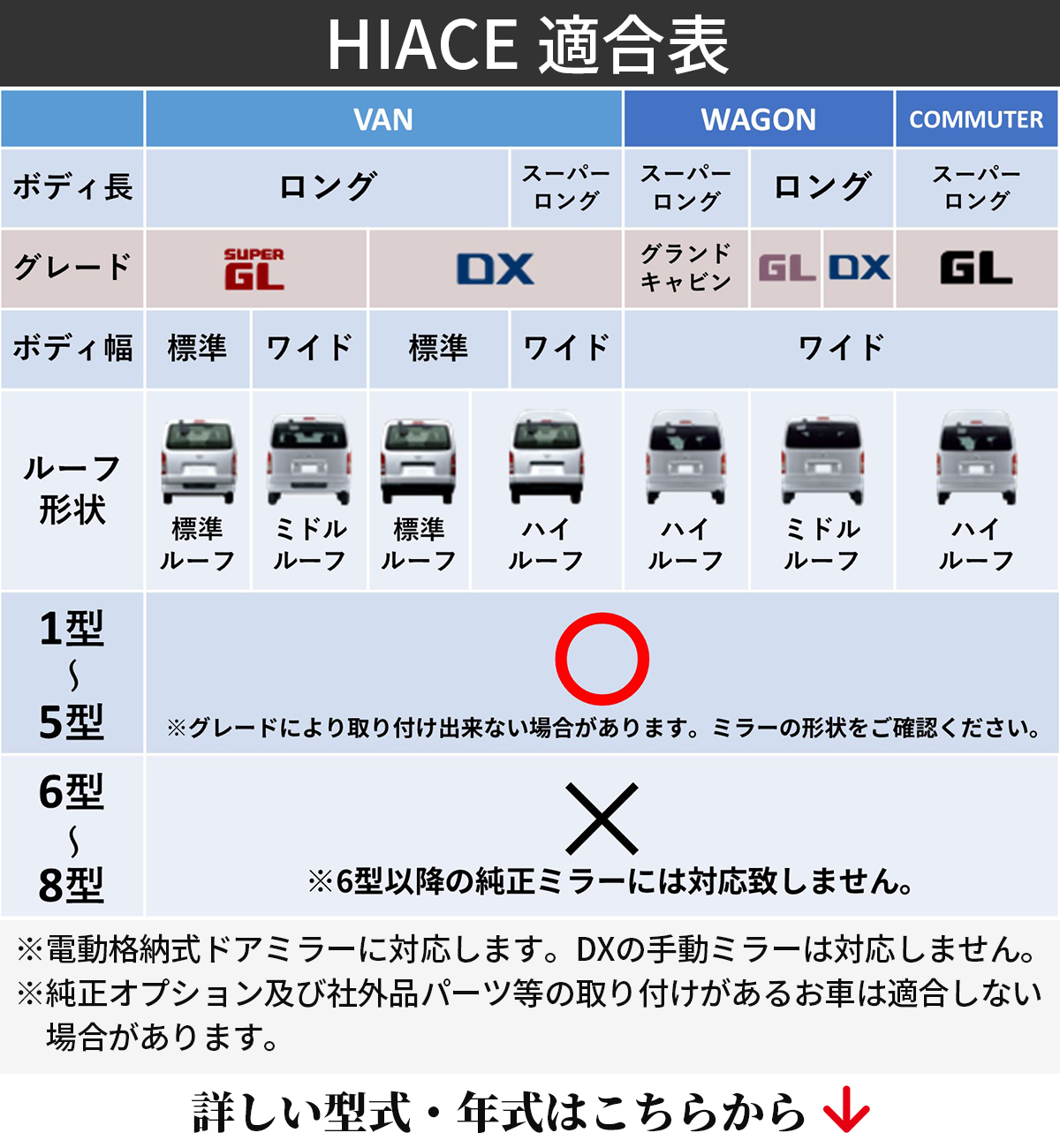 ハイエース サイドミラーカバー ドアミラーカバー シーケンシャルウインカー 200系 電動格納車用 070パールホワイト 209ブラックマイカ 標準  ワイドボディ 適合 : hmcv : ZERO HOUSE - 通販 - Yahoo!ショッピング