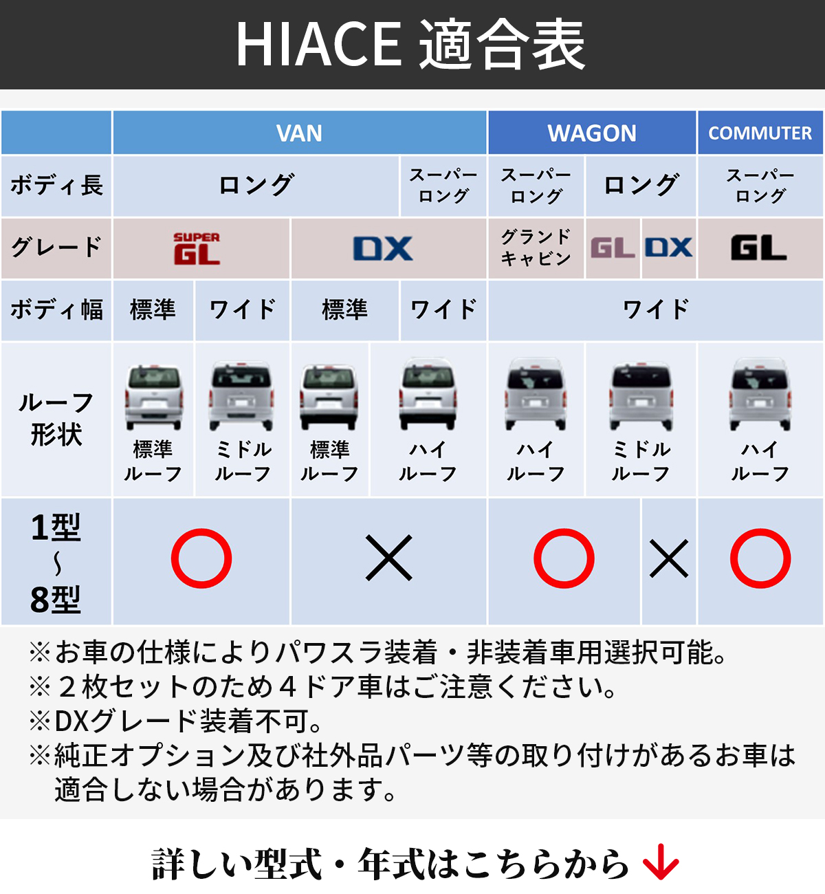 ハイエース適合表