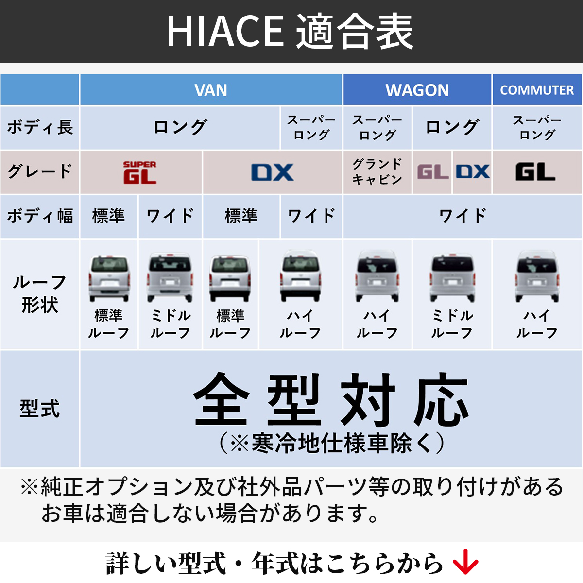 ハイエース適合表