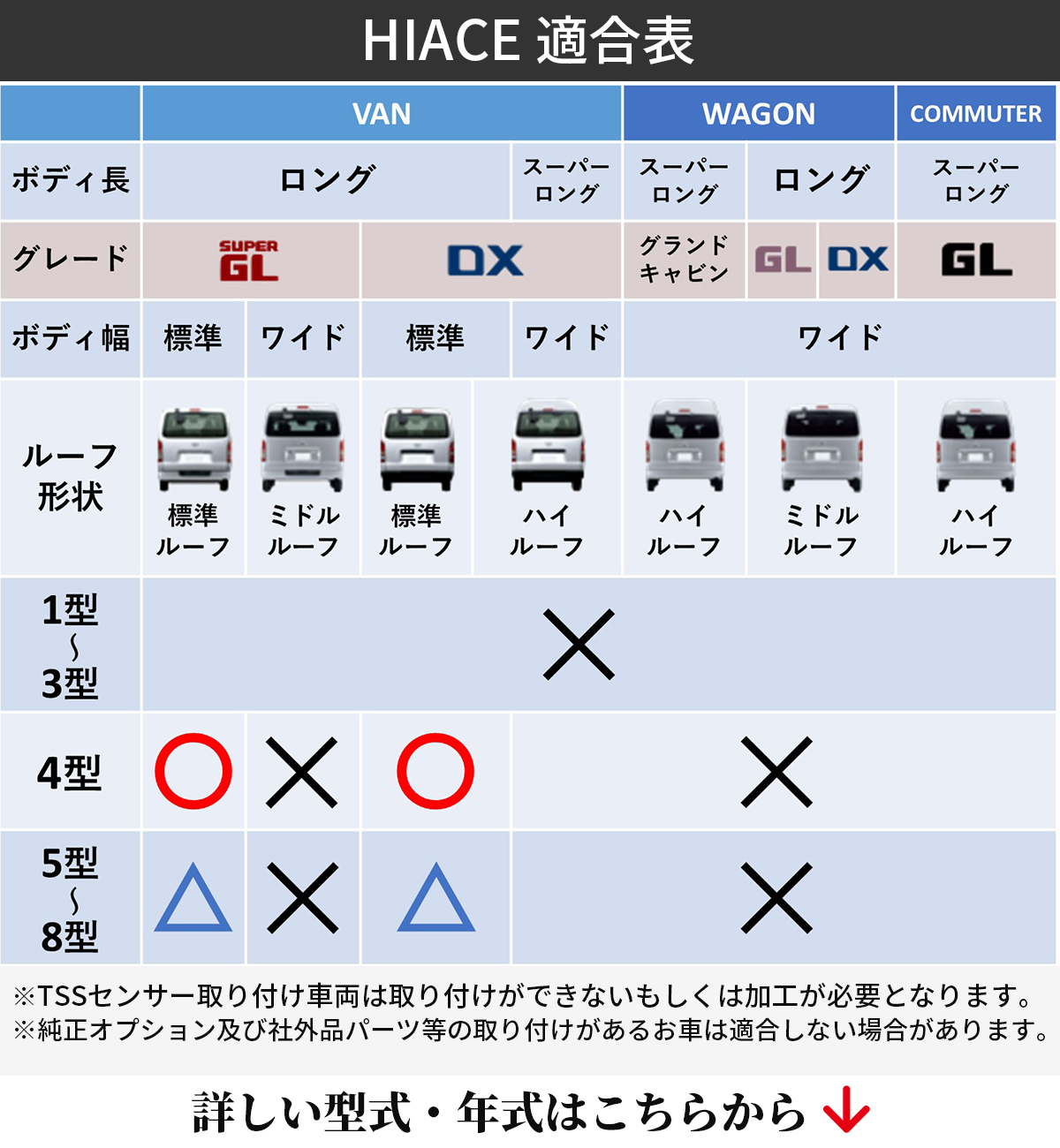 ハイエース適合表