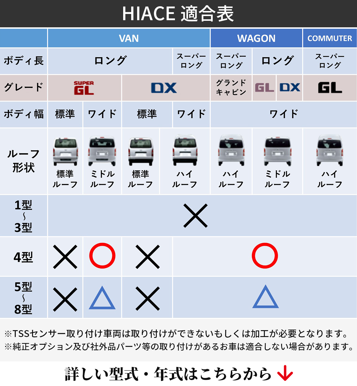 ハイエース適合表