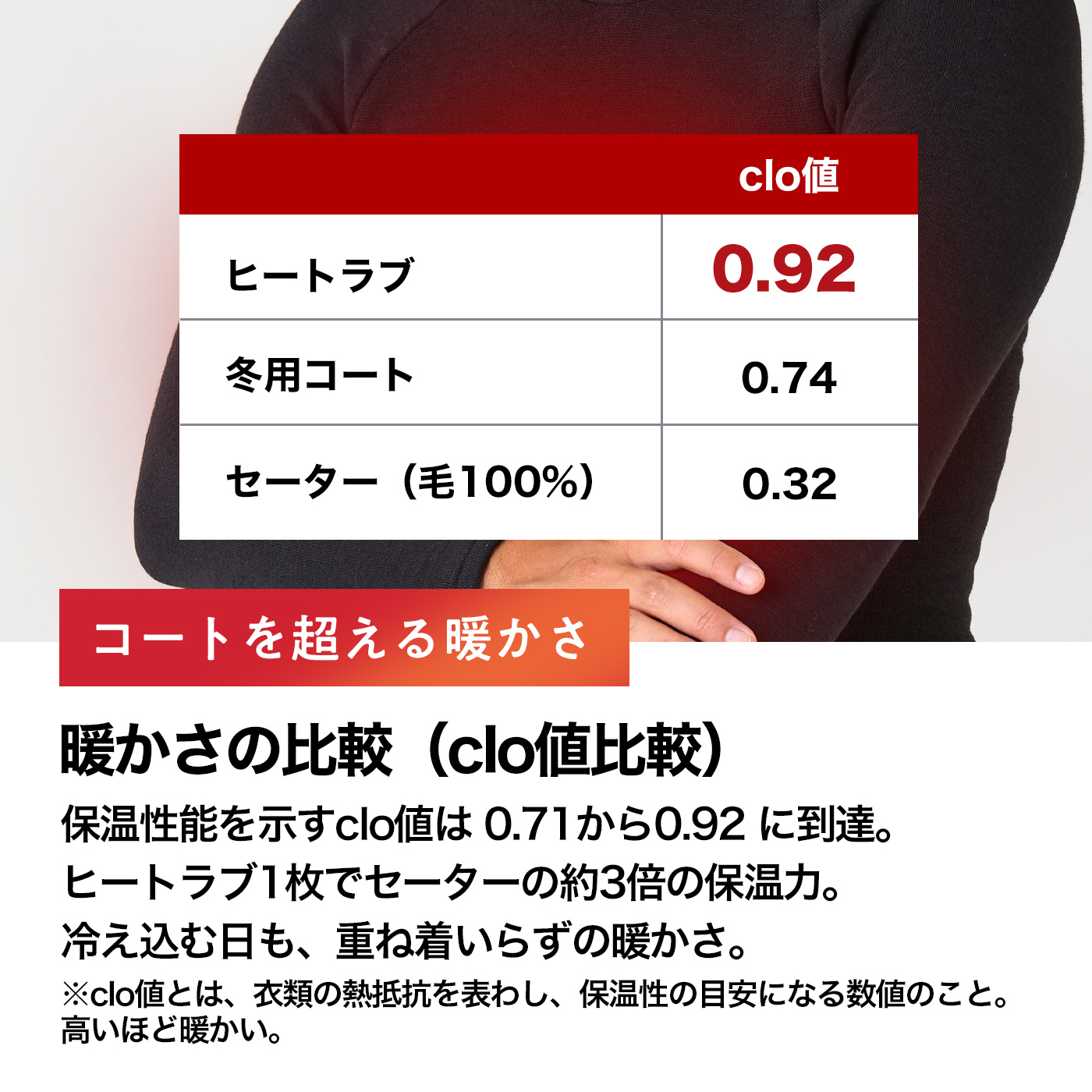 ヒートラブシリーズ