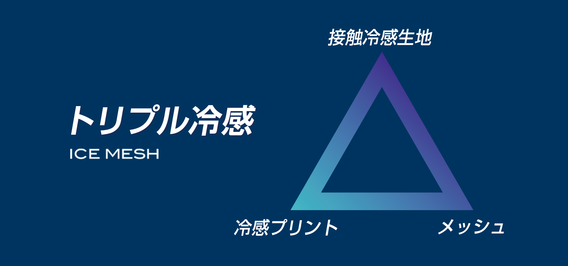 接触冷感×冷感プリント×メッシュのトリプル冷感
