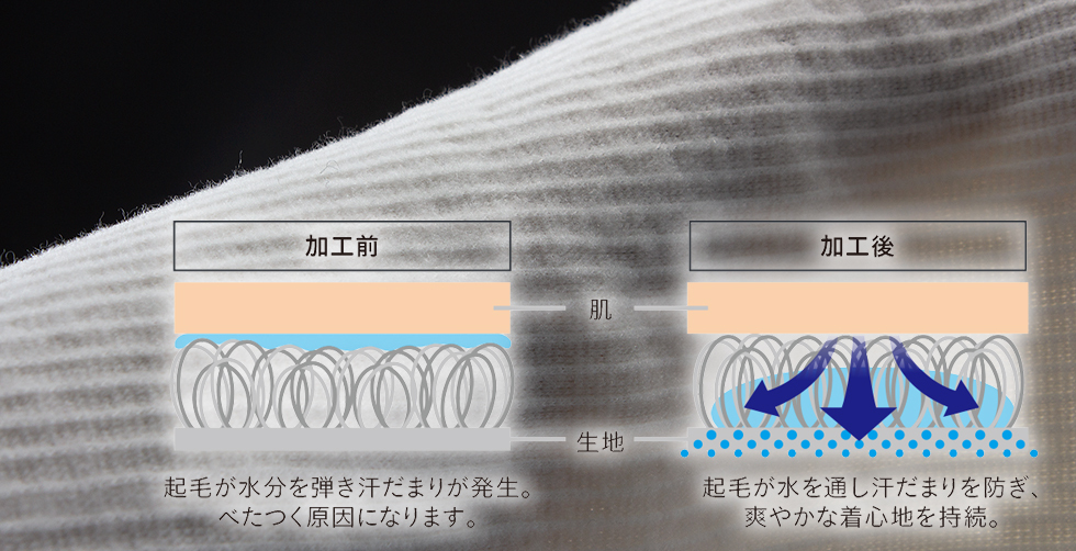 吸水拡散