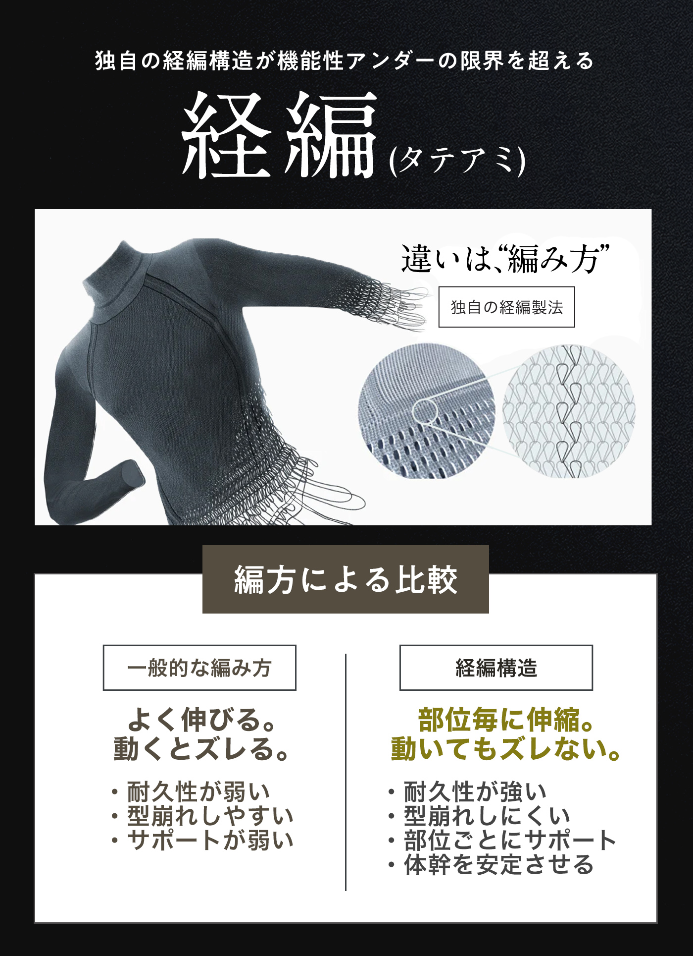ゼロフィットスタンダード
