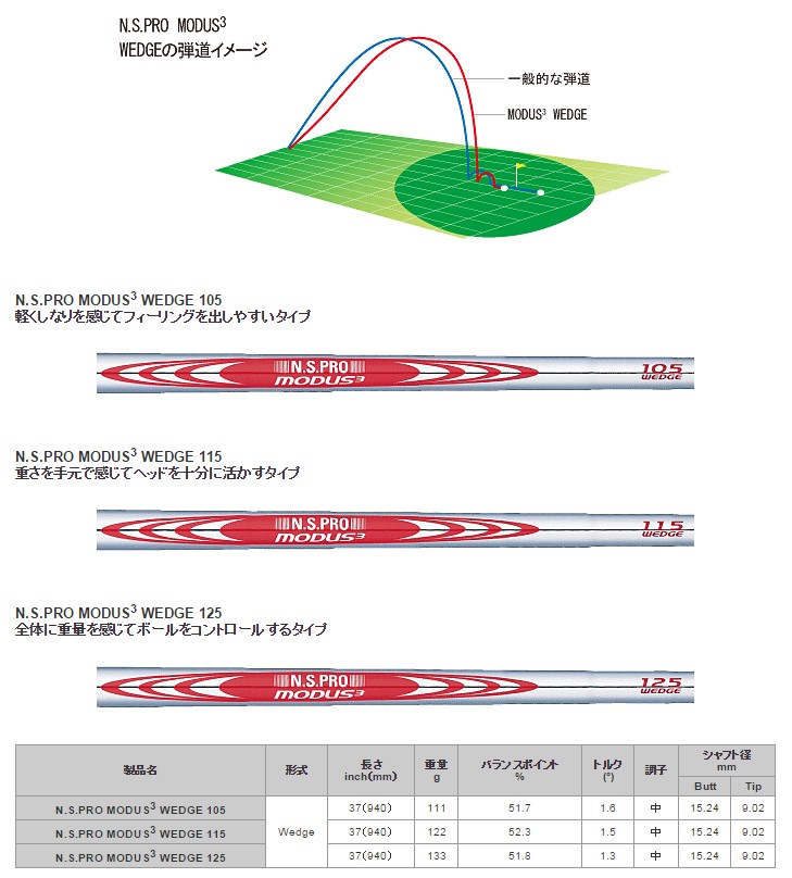 日本シャフト NIPPON SHAFT N.S.PRO MODUS3 WEDGE 105/115/125