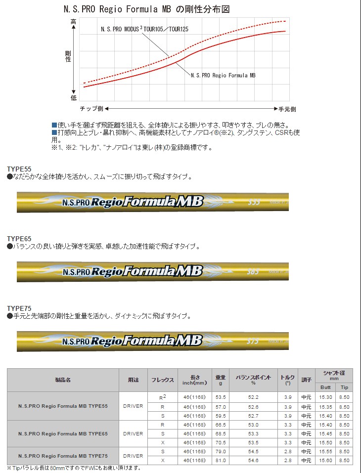 日本シャフト NIPPON SHAFT N.S.PRO Regio Formula MB TYPE 55