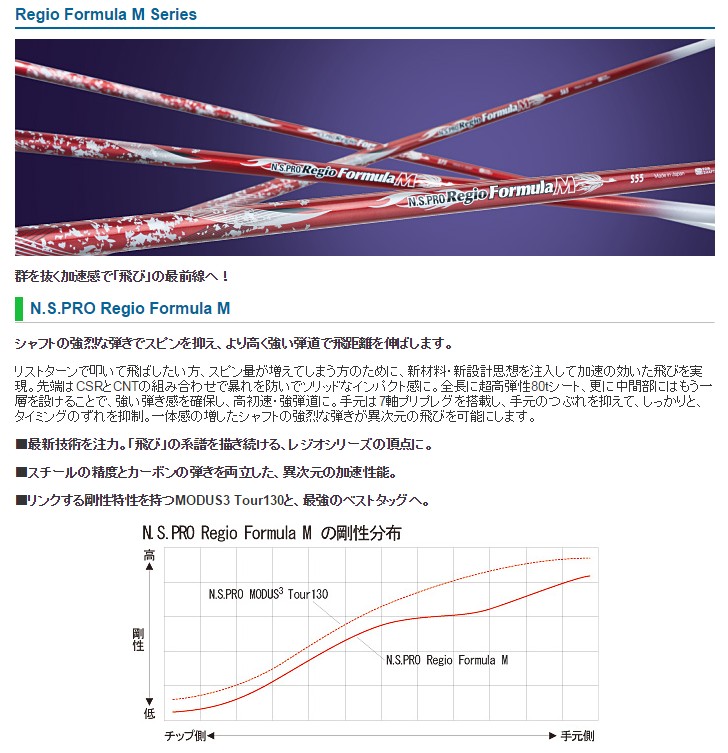 日本シャフト NIPPON SHAFT N.S.PRO Regio Formula M TYPE 55/65/75