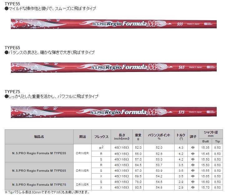 日本シャフト NIPPON SHAFT N.S.PRO Regio Formula M TYPE 55/65/75