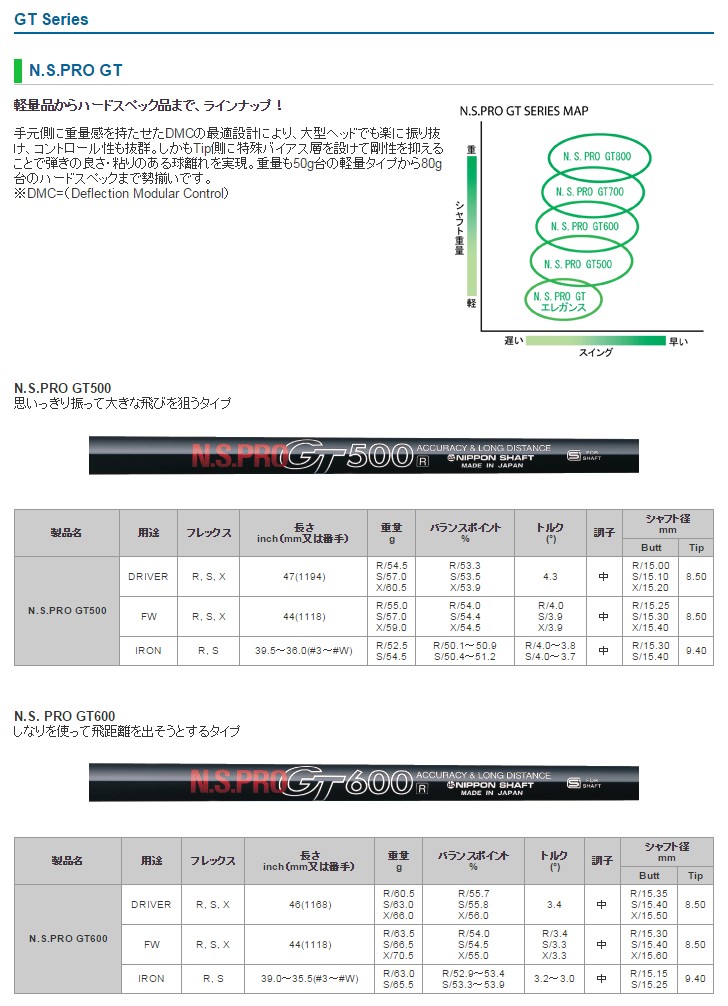 NIPPON SHAFT 日本シャフト N.S.PRO GT 500/600/700 DRIVER ドライバー 