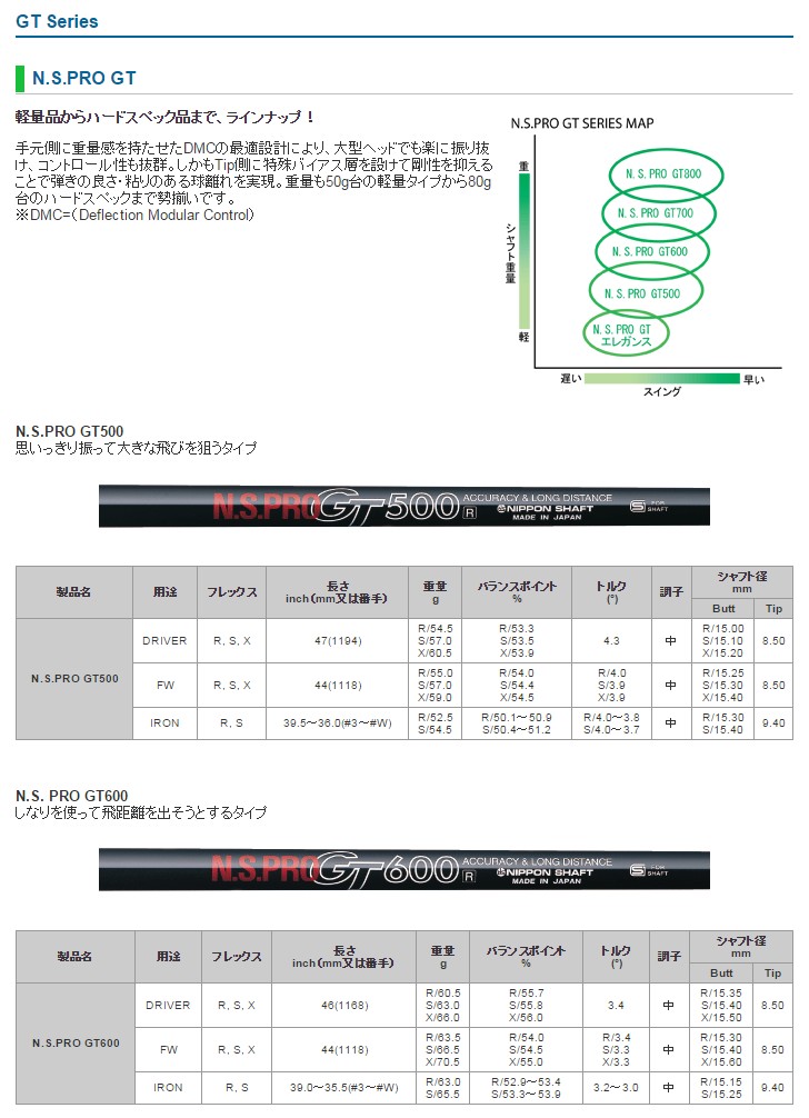 日本シャフト NIPPON SHAFT N.S.PRO GT 500/600/700/800 IRON アイアン