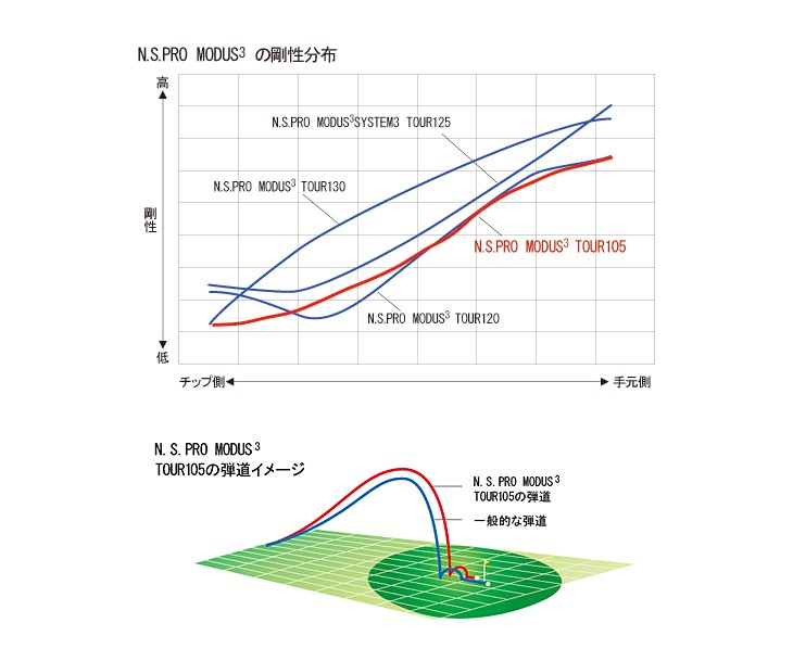 日本シャフト NIPPON SHAFT N.S.PRO MODUS3 TOUR 105 モーダス3