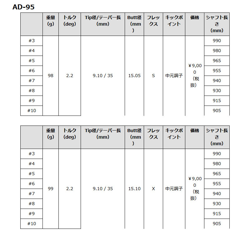 Graphite Design - TourAD AD-95 S 6本セット Graphite Design Tour AD Iron Shafts - MTM Sports Canada