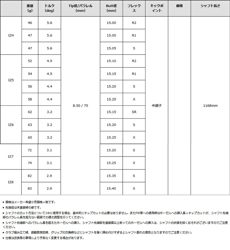 GRAPHITE DESIGN グラファイトデザイン TOUR AD IZ ツアーAD IZ