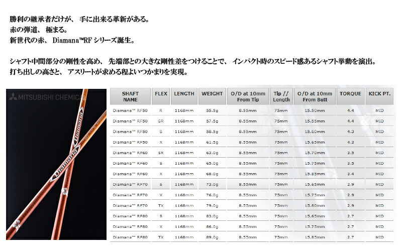 三菱 三菱ケミカル ディアマナ Diamana RF 50/60/70/80 Series