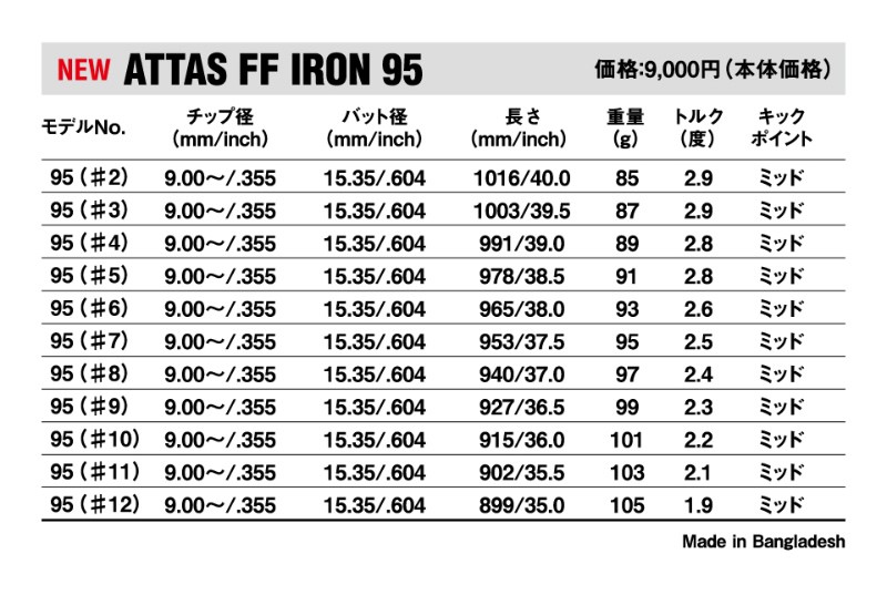 USTMamiya マミヤ ATTAS FF IRON 6本セット アッタス FF アイアンシャフト リシャフト対応  :1803h000018041:ゼロステーション - 通販 - Yahoo!ショッピング