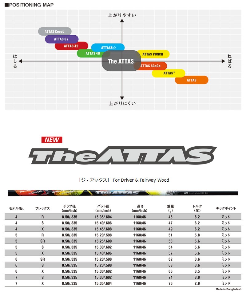 USTMamiya マミヤ The ATTAS ジアッタス ドライバーシャフト リシャフト対応 :1807h000021144:ゼロステーション -  通販 - Yahoo!ショッピング