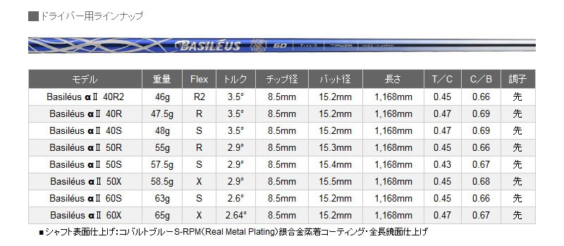 TRIPHAS トライファス Basileus バシレウス α2 ドライバーシャフト