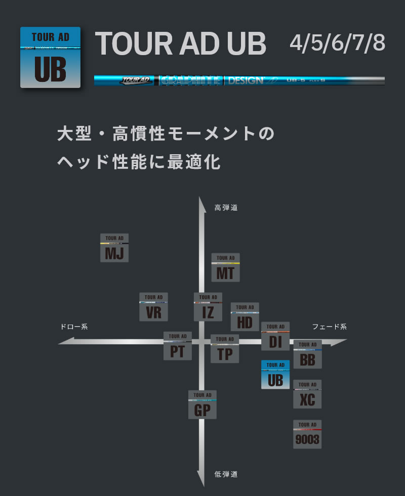 特売 TOUR AD UB-7 TX シャフト スリーブ グリップ選択可 sushitai.com.mx