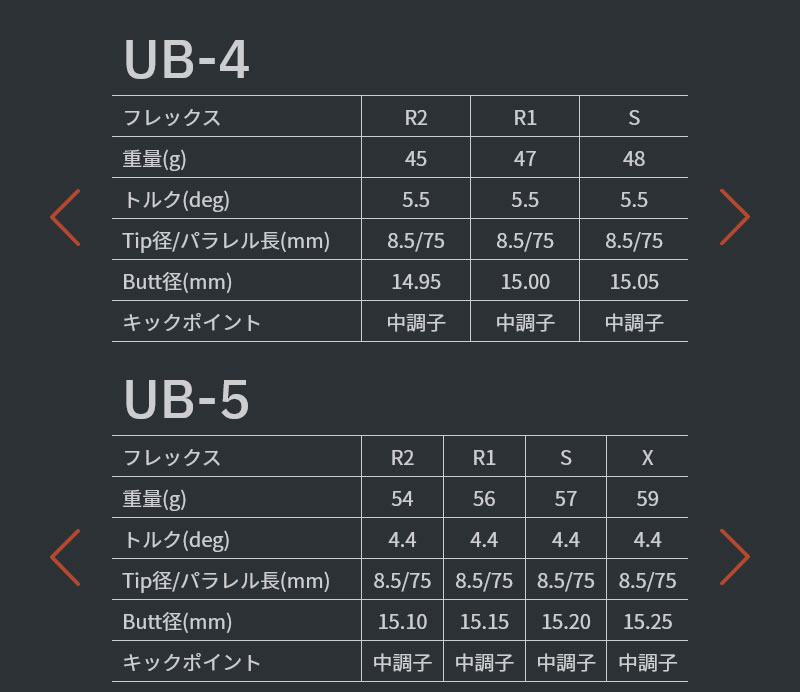 タイトリストTSR2 ドライバー 10度ツアーAD DI6