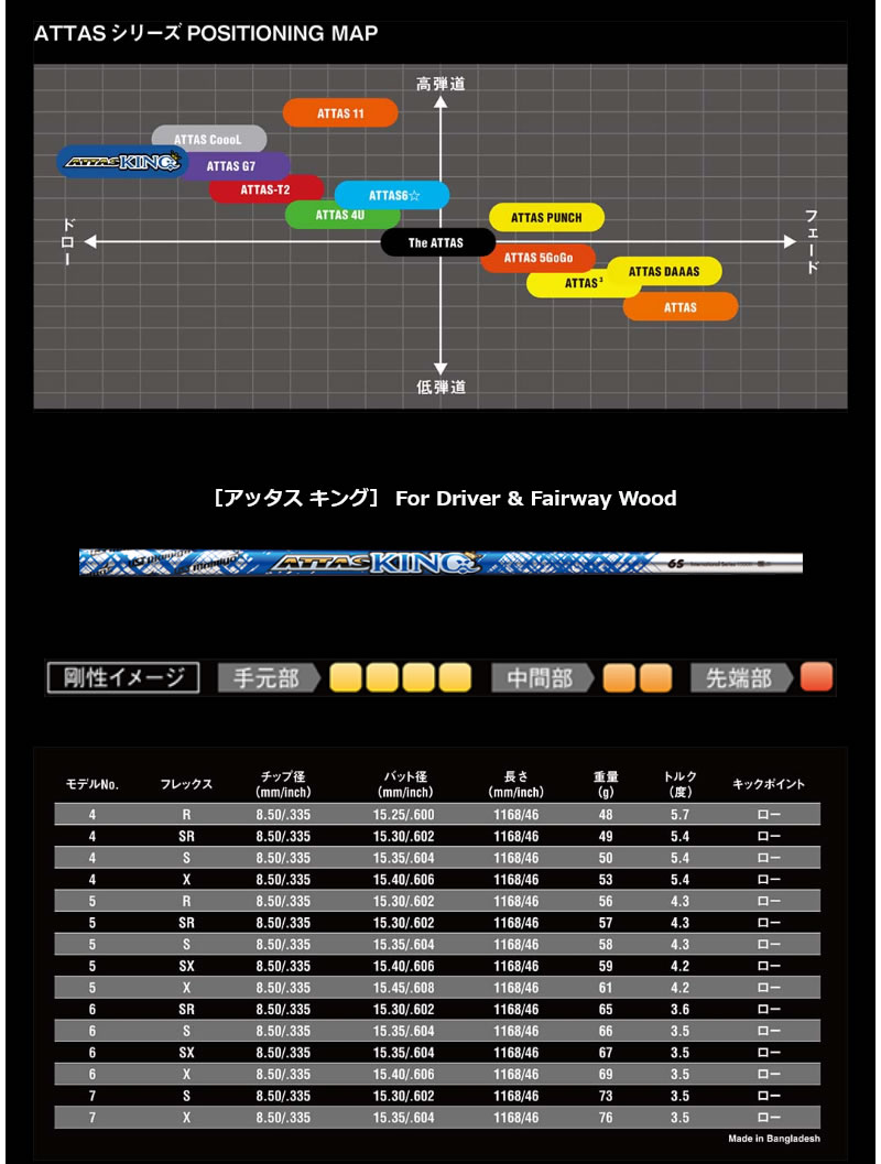 USTマミヤ ATTAS KING アッタス キング ドライバーシャフト