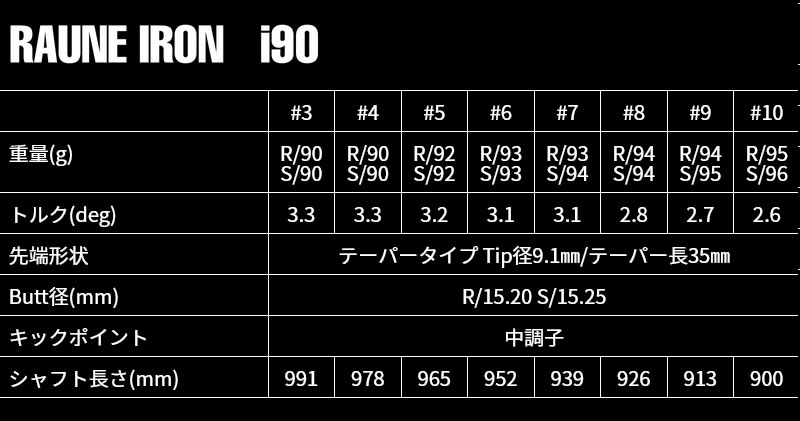 GRAPHITE DESIGN（グラファイトデザイン） RAUNE IRON 60 75 90 ラウネ