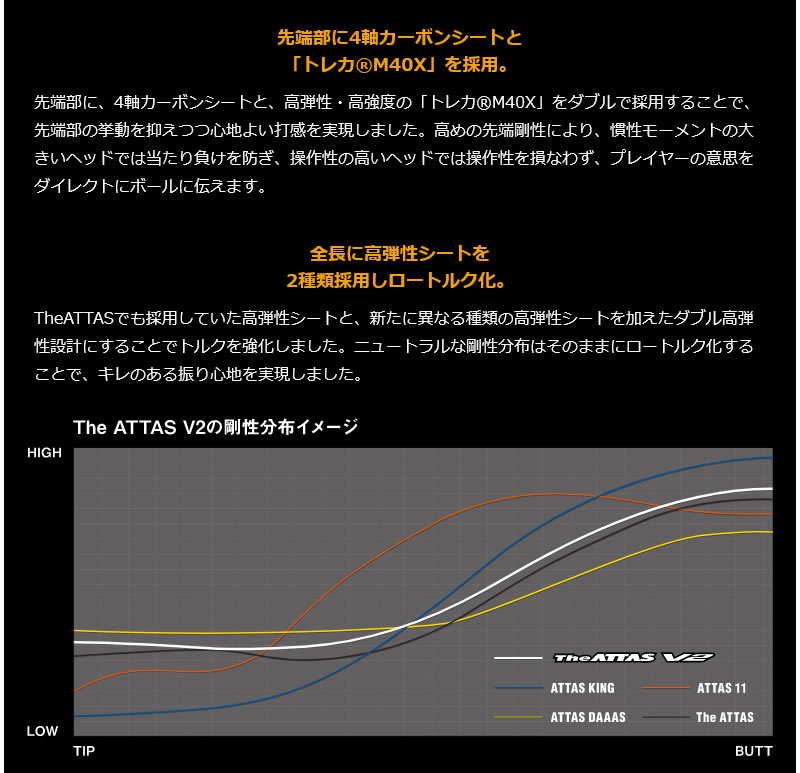 USTマミヤ The ATTAS V2 ジアッタスV2 ドライバーシャフト