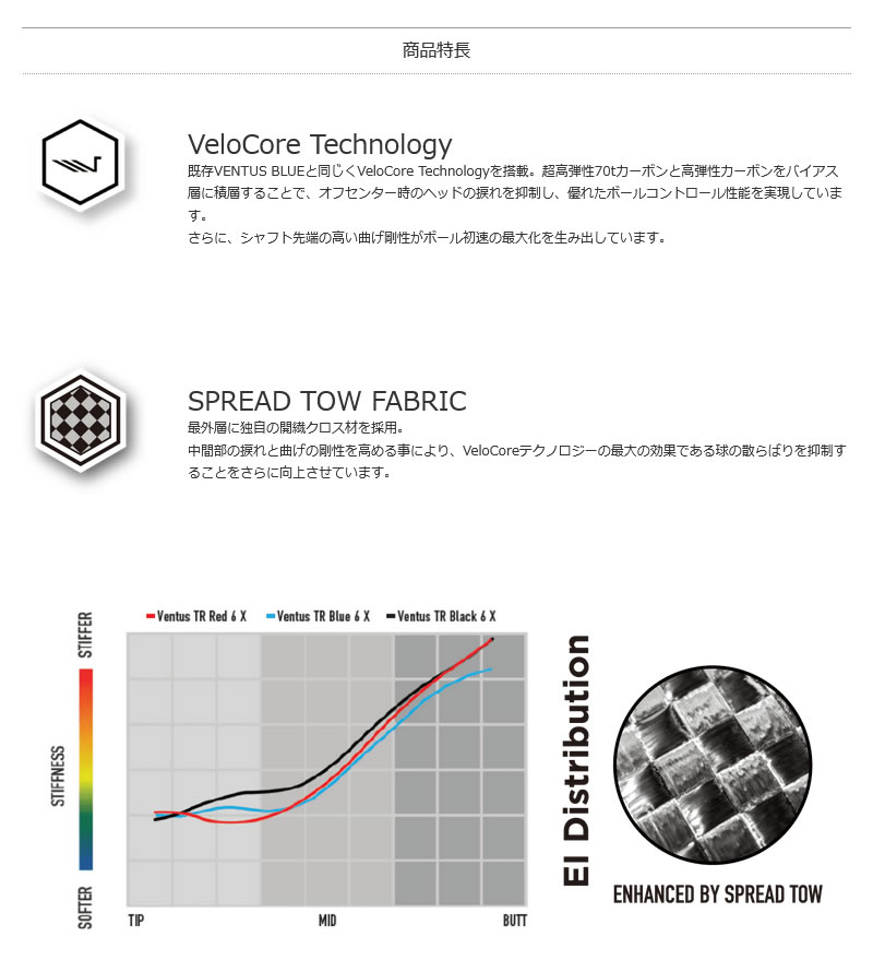 Fujikura フジクラ VENTUS TR RED ベンタス TR レッド 日本仕様