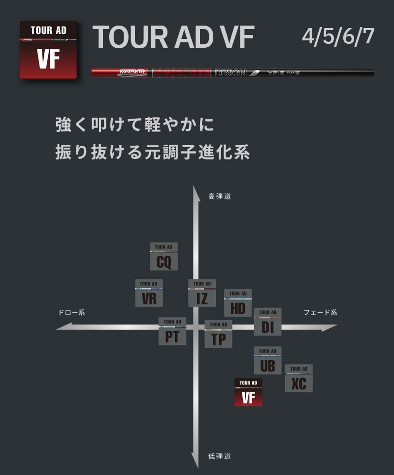 グラファイトデザイン TOUR AD VF ツアーAD VFシリーズ ドライバー 
