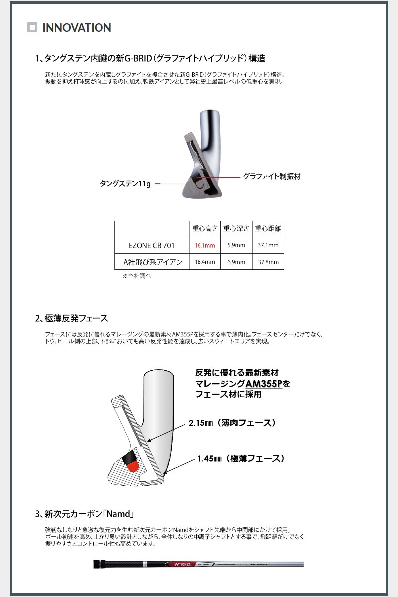 ヨネックス Cb701 ゴルフ フォージド アイアン Yonex Cb701 Forged Nspro Iron アイアン 4本組 Nspro Zelos8 スチールシャフト