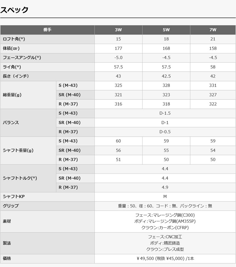 プロギア 2022 RS フェアウェイ PRGR 22 RS FAIRWAY GRAND BASSARA FW