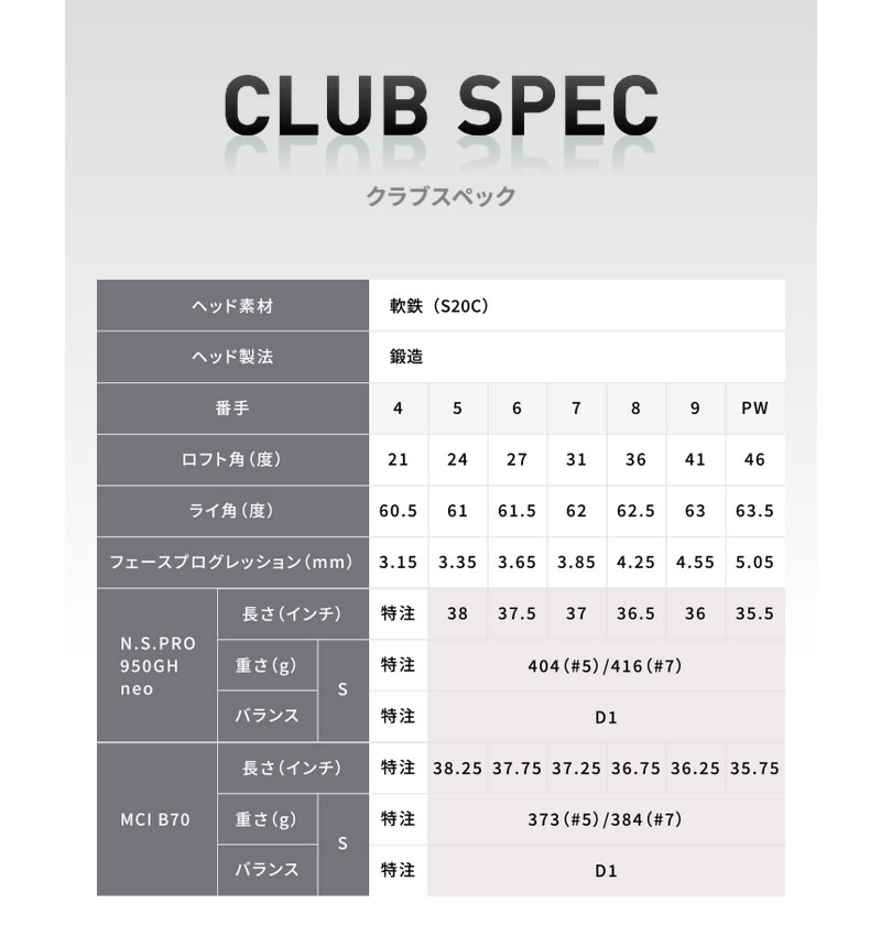 ブリヂストン 2022 222CB+ アイアン BRIDGESTONE 2022 222CB+ IRON 6本