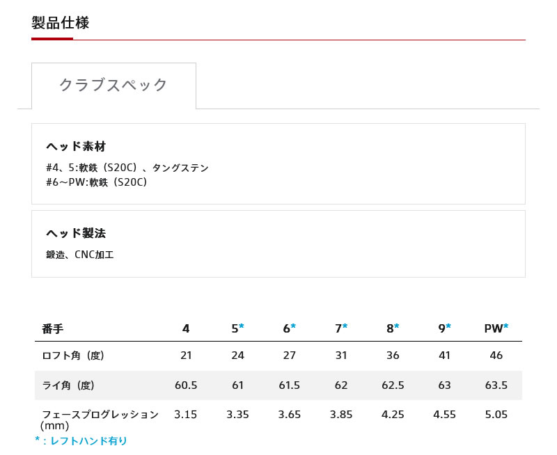 BRIDGESTONE（ブリヂストン） BRIDGESTONE 2024 242CB+ IRON 242CB+