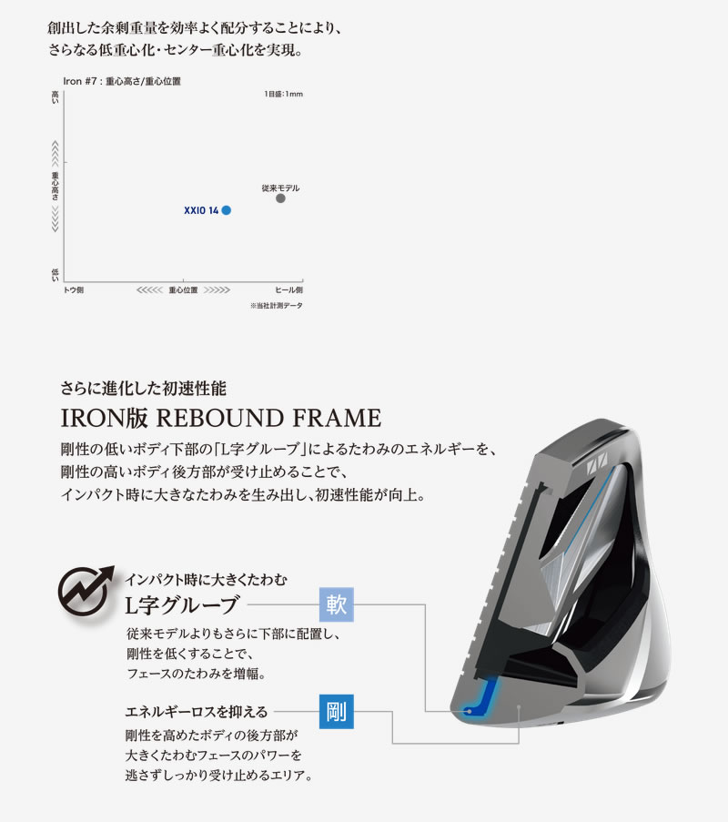 XXIO DUNLOP 26 14 Lefty IRON ダンロップ ゼクシオ14 レフティ