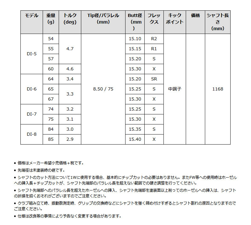 当店で組立 ピンG400用互換 スリーブ付きシャフト グラファイト