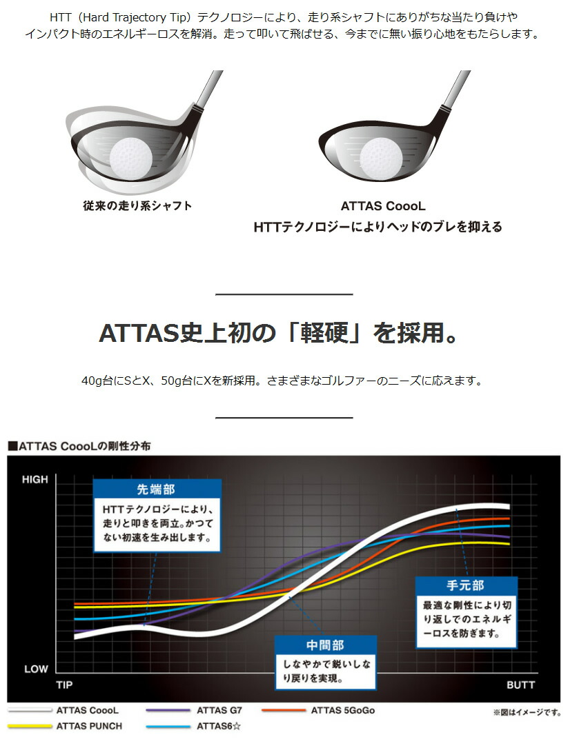 当店で組立 プロギア スリーブ付きシャフト USTマミヤ ATTAS COOOL