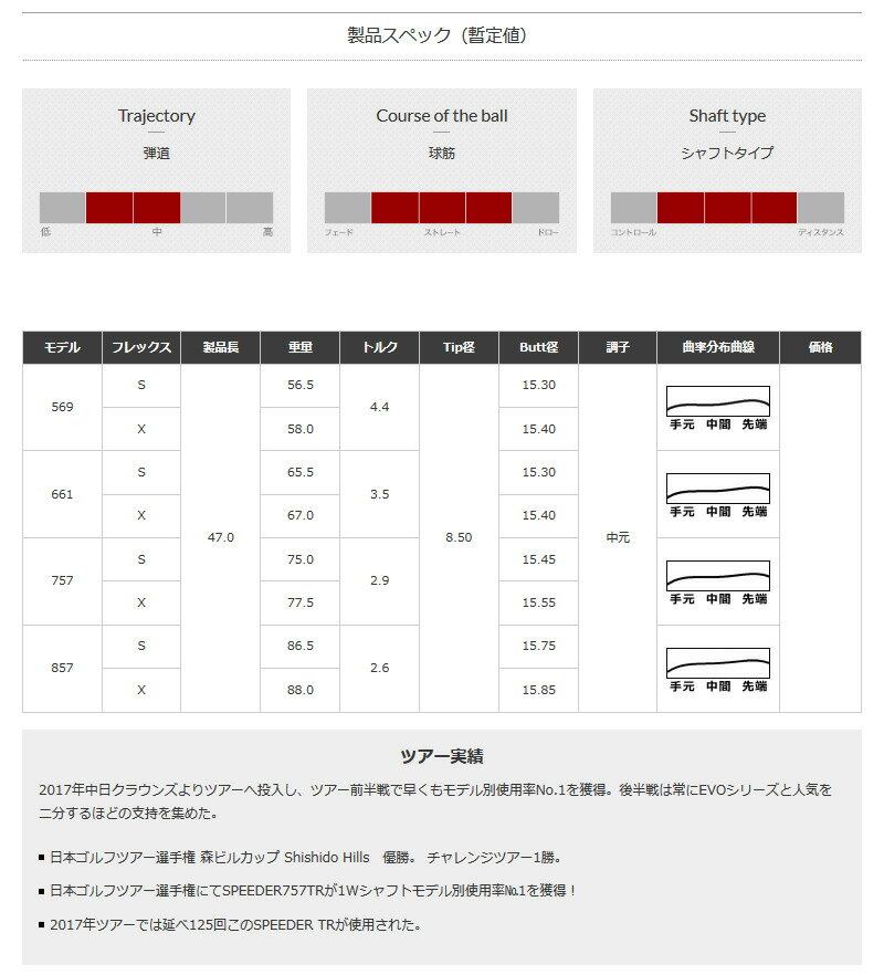 当店で組立 プロギア スリーブ付きシャフト Fujikura フジクラ Speeder