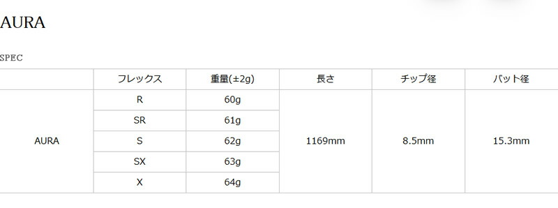 TaylorMade（テーラーメイド） FW スリーブ付きシャフト TRPX ティー