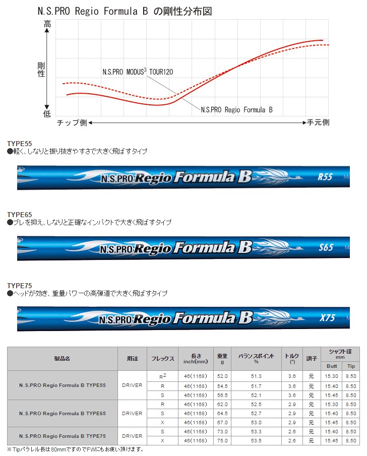 当店で組立 ピンG400用互換 スリーブ付きシャフト 日本シャフト Regio