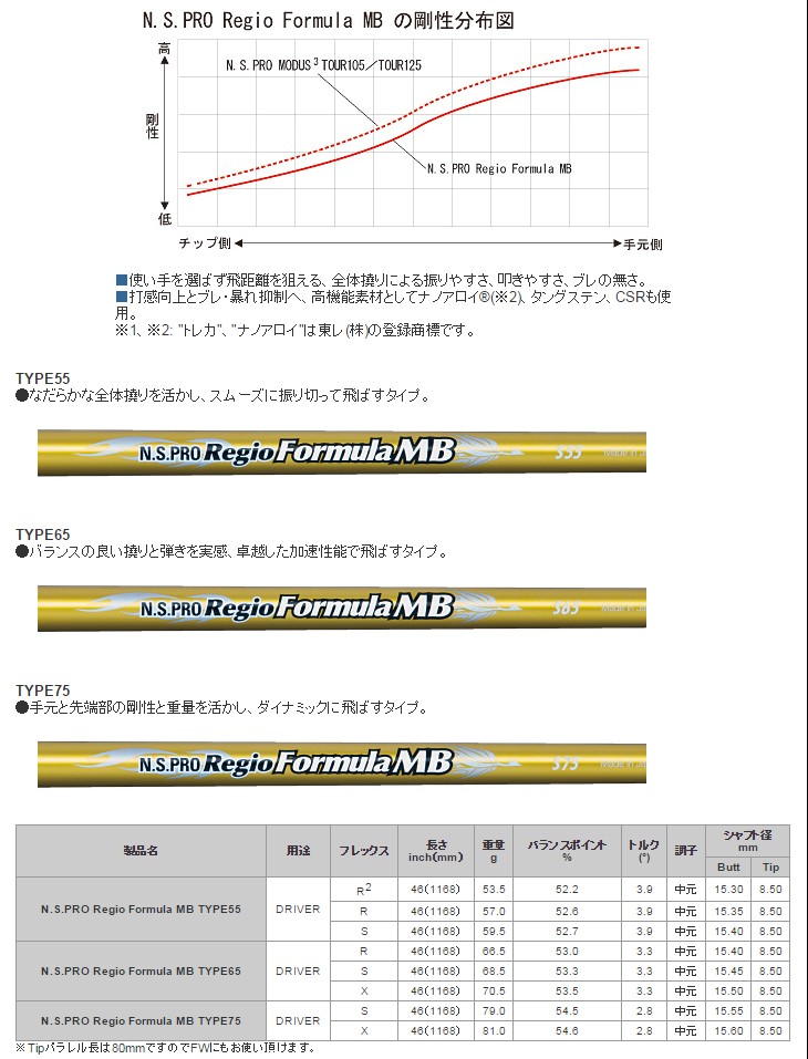 当店で組立 ブリヂストン用互換 スリーブ付きシャフト 日本シャフト